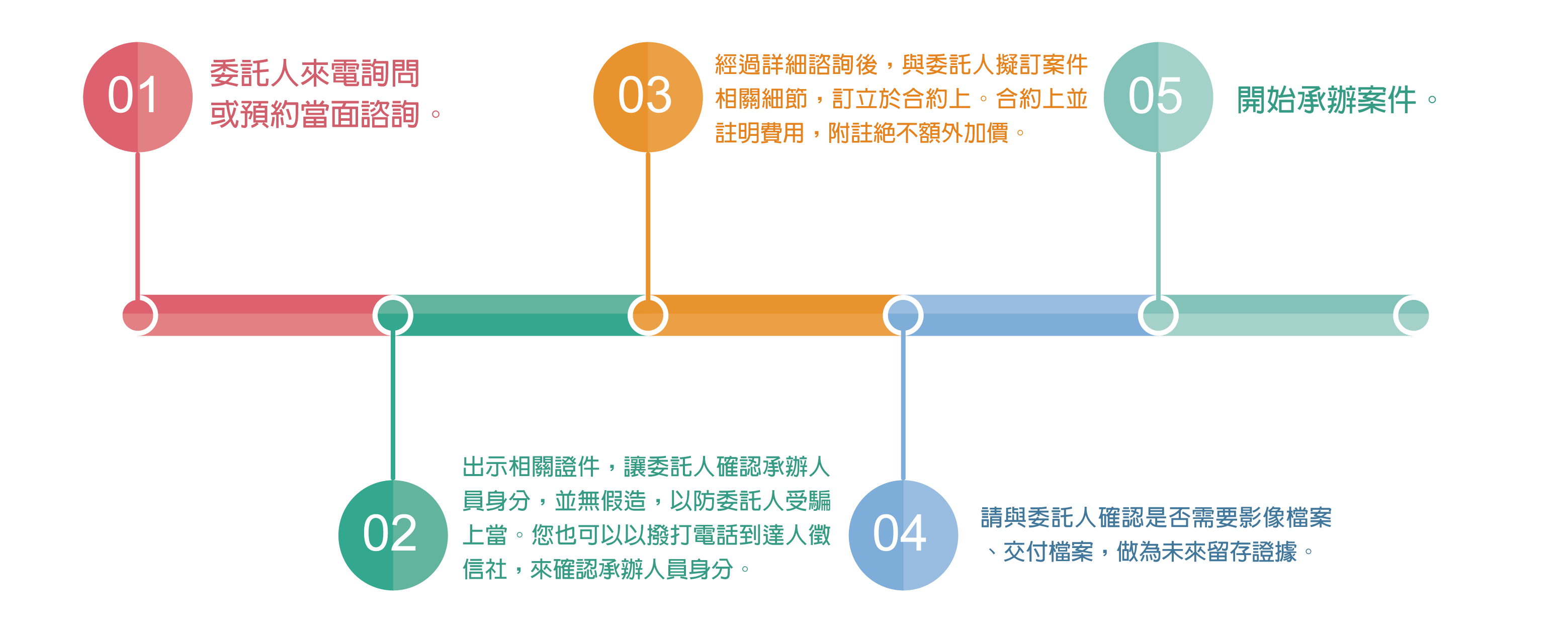 达人征信社委托流程